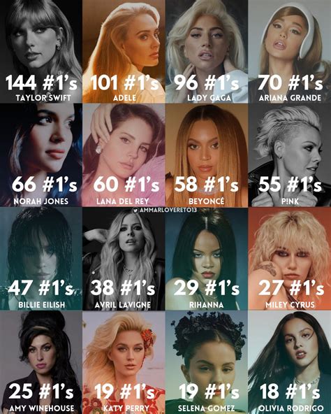 female artist that debuted in 2013|best singers of 2013.